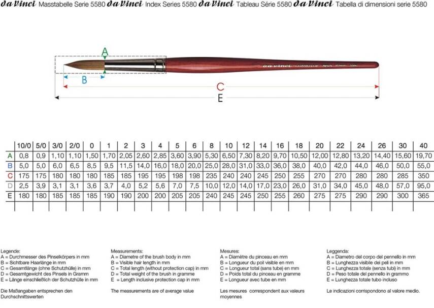 Da Vinci Cosmotop Spin Sentetik Yuvarlak Sulu Boya Fırçası Seri 5580 No:20 - 3