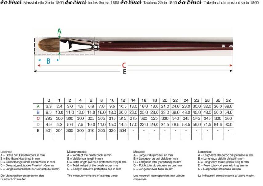 Da Vinci Manda Kılı Kedi Dili Yağlı Boya Fırçası Seri 1865 No:28 - 3