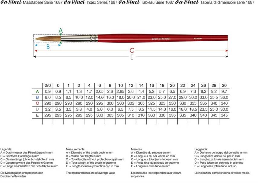 Da Vinci Manda Kılı Yuvarlak Yağlı Boya Fırçası Seri 1687 No:1 - 2